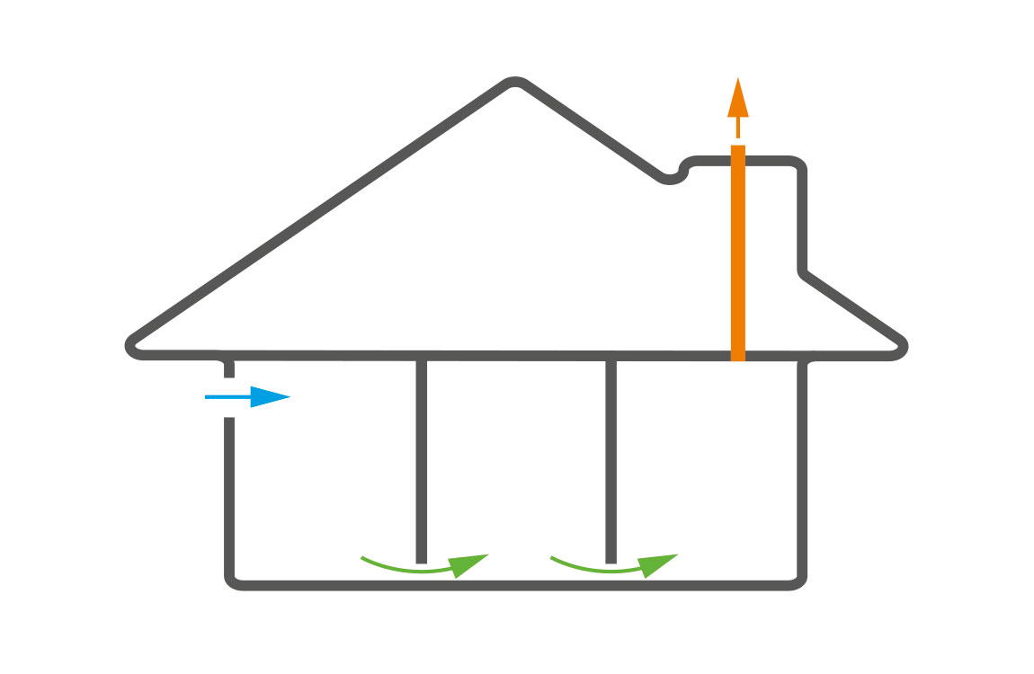 Naturlig ventilasjon bad